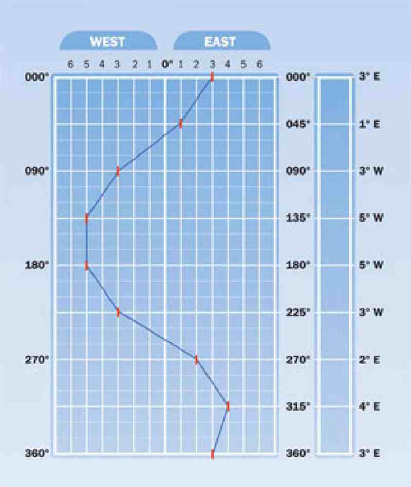 infographic chart.