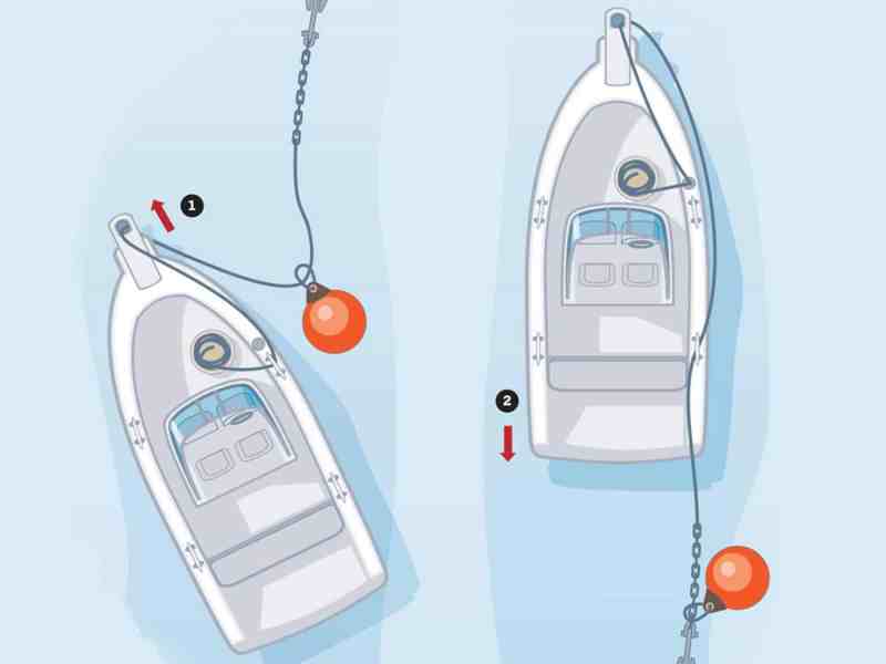 Anchor Ball diagram
